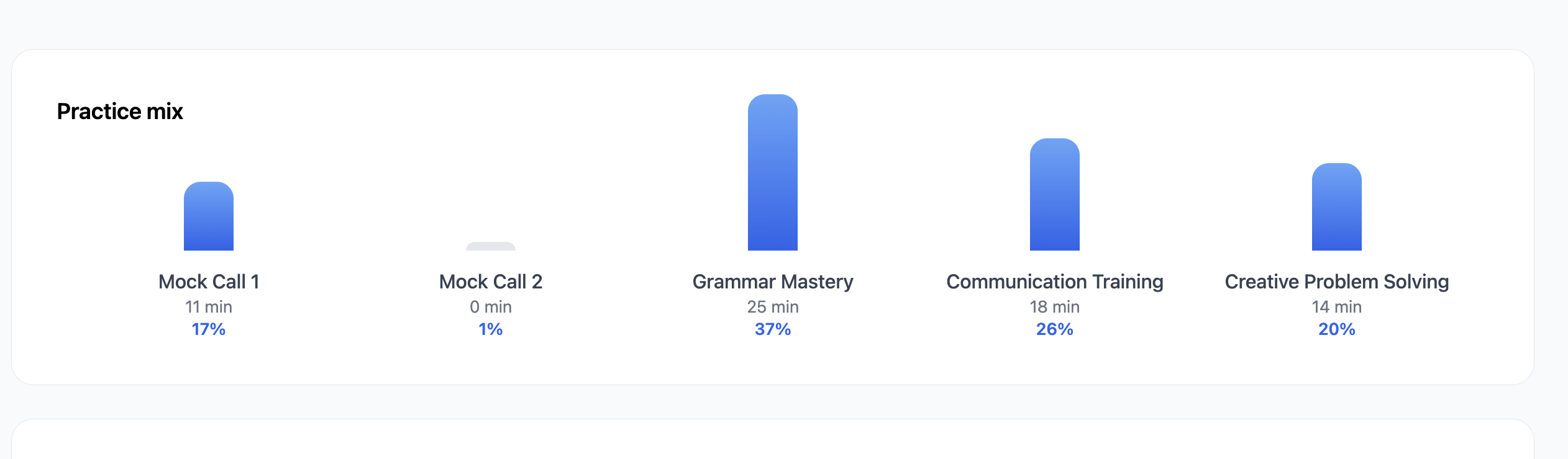 Performance Feedback Report